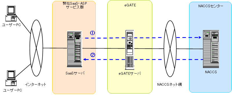 eGATE