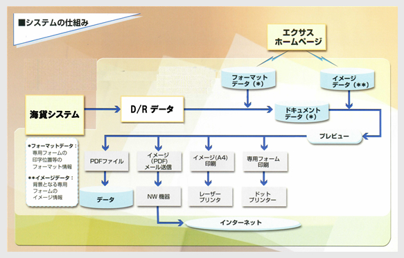 システム仕組み