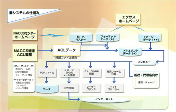 システム仕組み