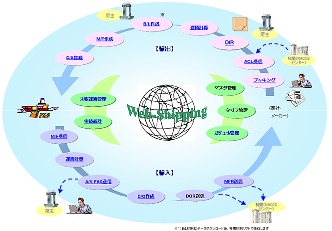webshipping