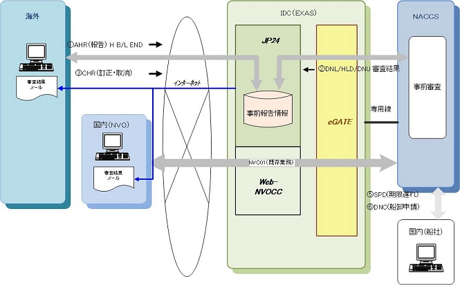 JP24サービス概要