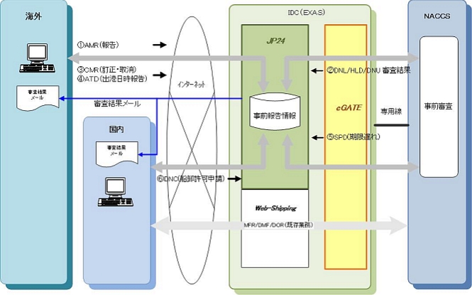 JP24サービス概要