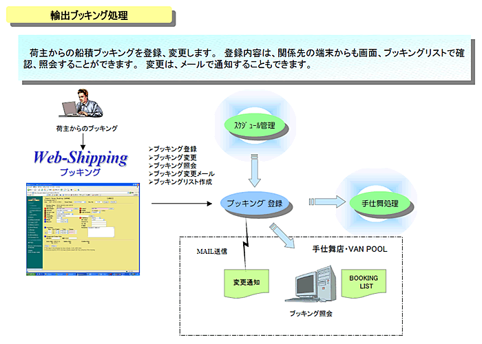 WS_booking